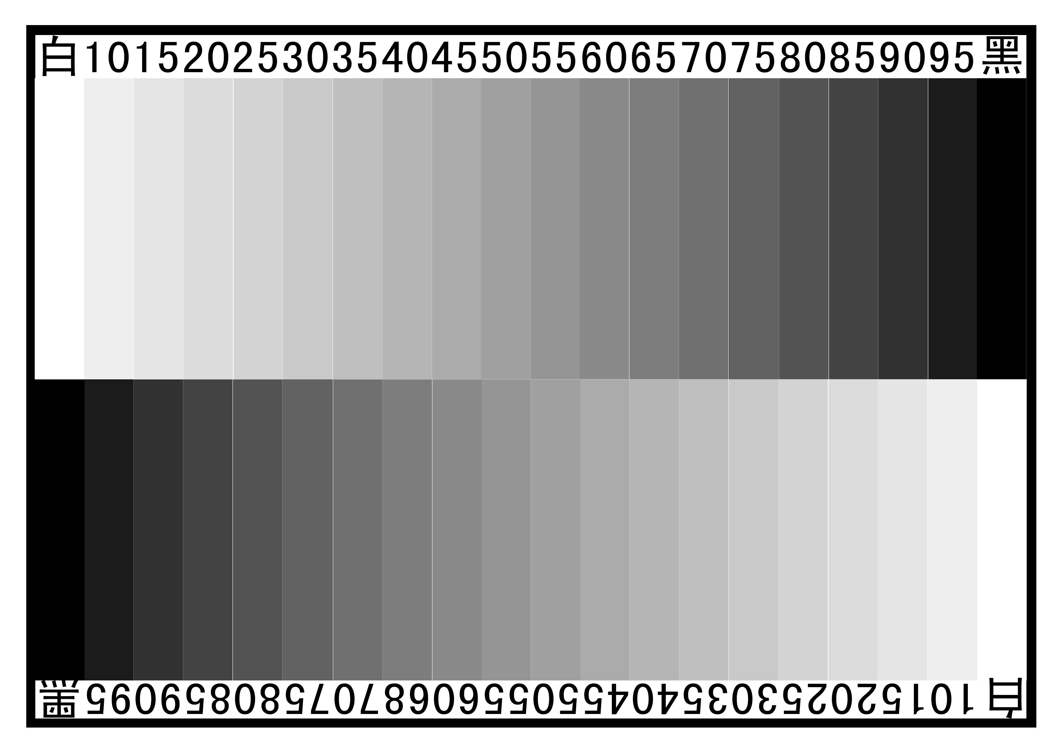 FPGA基本图像处理（灰度图、二值化） - 知乎