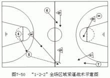 解读变化万千的联防战术