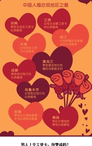 低收入家庭标准_中国男性低收入 比率