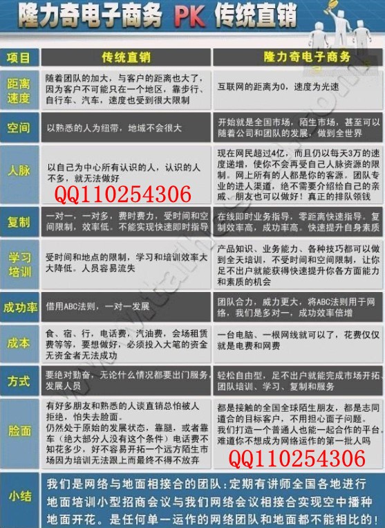 无限极奖金制度_隆力奇直销奖金制度图_天福天美仕奖金制度