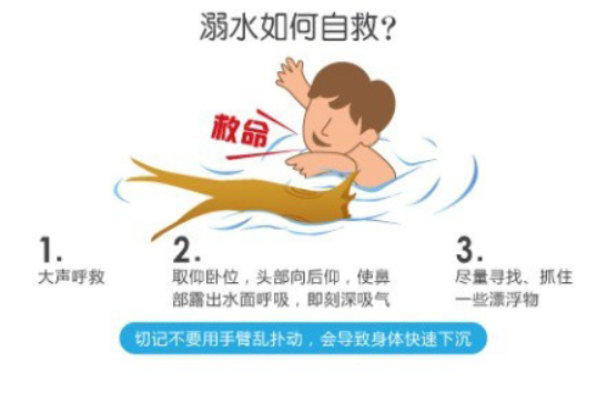 夏日溺水,教你如何自救
