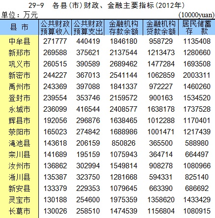 财政收入_山东各县财政收入排名(3)