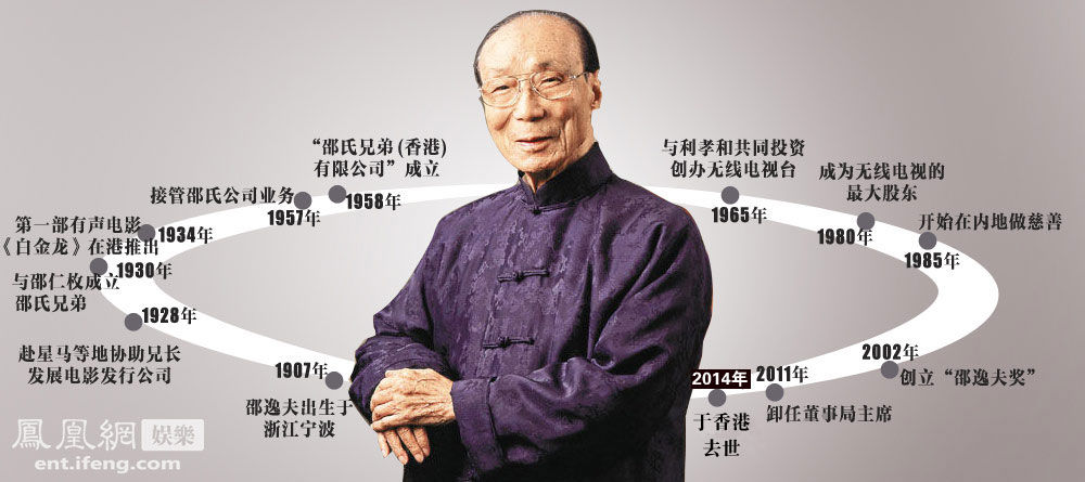 邵逸夫在家中离世 享年107岁,还记得逸夫楼吗,一张图看邵逸夫传奇的