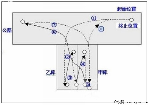 学车移库技巧图解新手学车移库要点