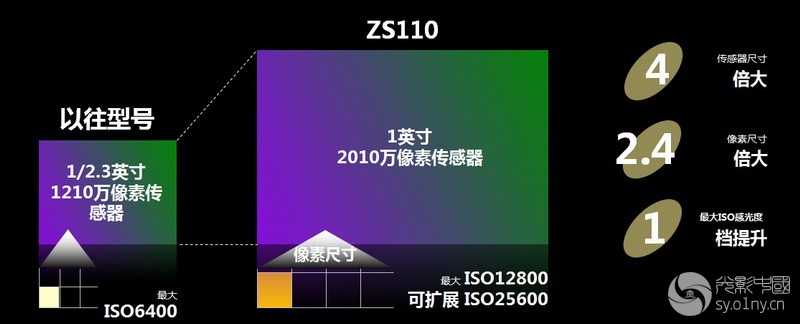 Panasonic-ZS110_4.jpg