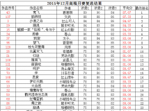 ˼ұ߶ 201512ڡ̬񽱽