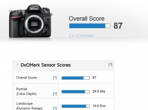 DxOMark῵D7200ɼ