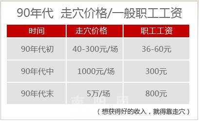 收入证明_走穴收入